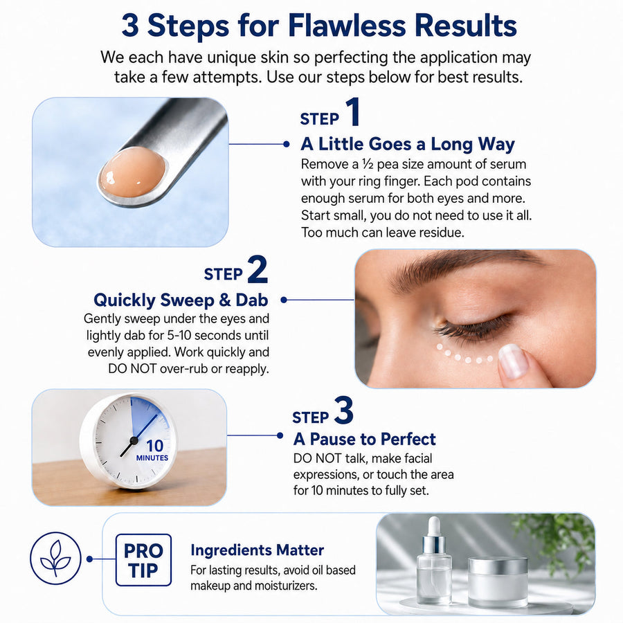 Three steps for applying instant reduction eye serum